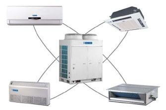 vrv_cooling_systems